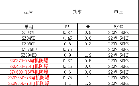 不銹鋼尿素泵型號(hào)