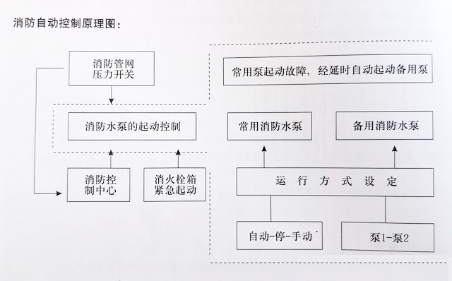 分享消防泵控制柜的自動(dòng)控制原理圖